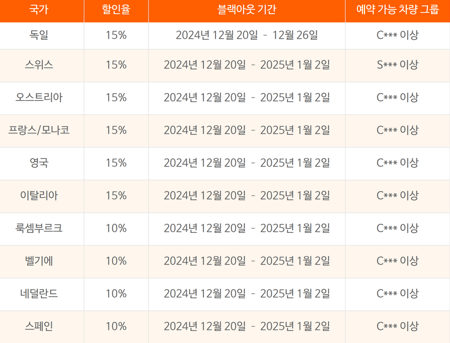 식스트 후기(SIXT) 5가지(사고후기, 보험비 포함)