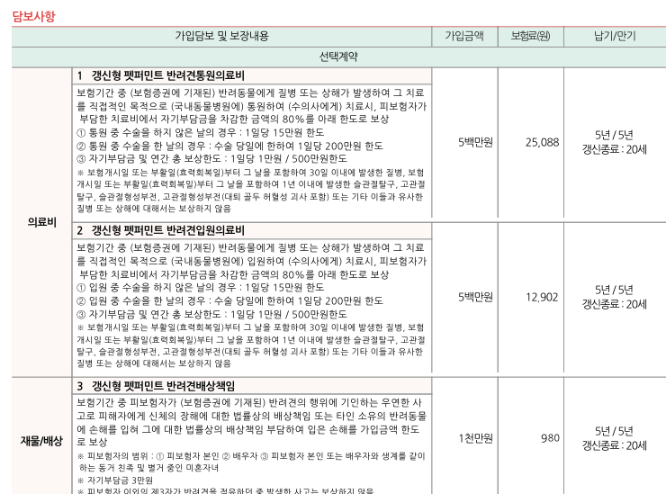 KB 펫보험 후기 3개(보험료, 청구 후기 공개)