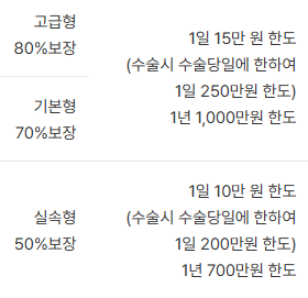 메리츠 펫보험 후기 3개(강아지, 고양이 보험료 공개)