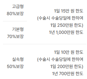 메리츠 펫보험 후기 3개(강아지, 고양이 보험료 공개)