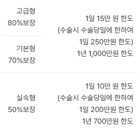 메리츠 펫보험 후기 3개(강아지, 고양이 보험료 공개)