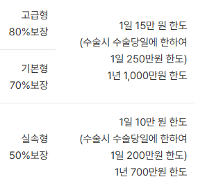 메리츠 펫보험 후기 3개(강아지, 고양이 보험료 공개)