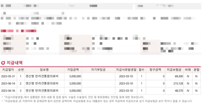 메리츠 펫보험 후기 3개(강아지, 고양이 보험료 공개)