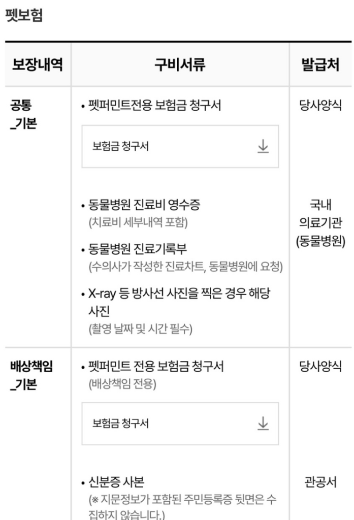 메리츠 펫보험 후기 3개(강아지, 고양이 보험료 공개)