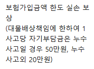 한화 화재보험 후기 4가지(청구후기, 보험료 공개)