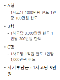 한화 화재보험 후기 4가지(청구후기, 보험료 공개)