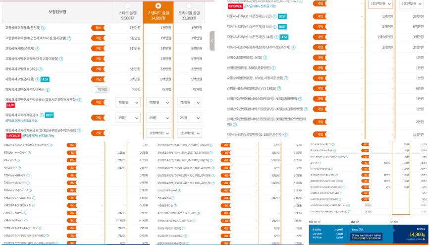 kb 운전자보험 후기 6가지(청구방법, 보험료 공개)