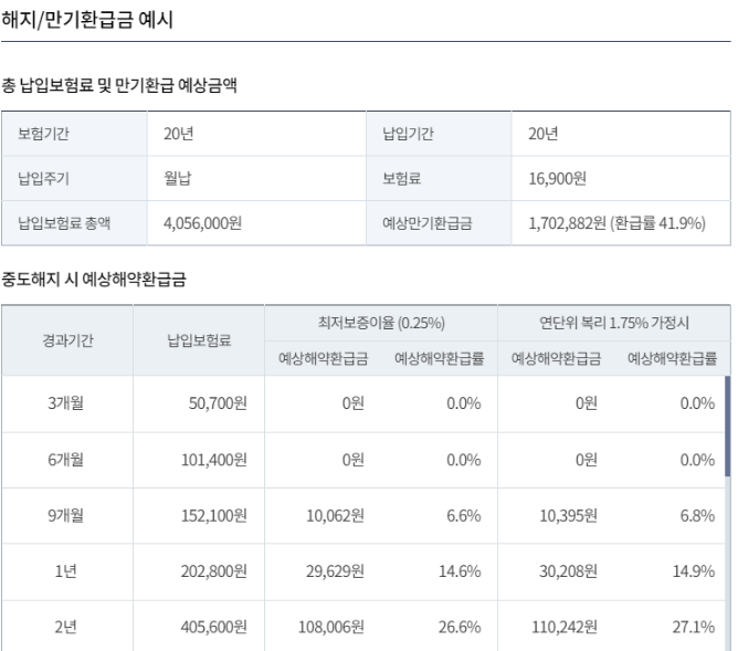 kb 운전자보험 후기 6가지(청구방법, 보험료 공개)