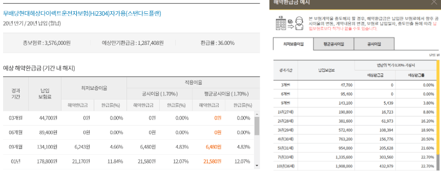 kb 운전자보험 후기 6가지(청구방법, 보험료 공개)