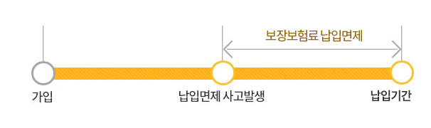 kb 금쪽같은 자녀보험 후기3가지(보험료, 청구비 공개)