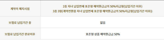 kb 금쪽같은 자녀보험 후기3가지(보험료, 청구비 공개)