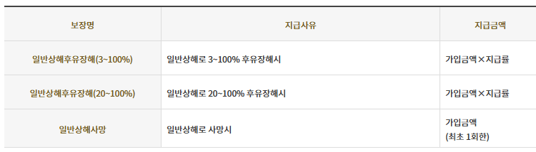 kb 금쪽같은 자녀보험 후기3가지(보험료, 청구비 공개)