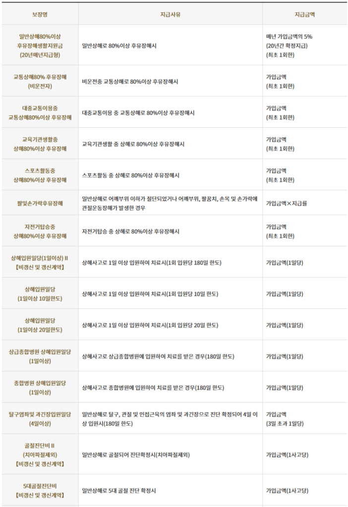 kb 금쪽같은 자녀보험 후기3가지(보험료, 청구비 공개)