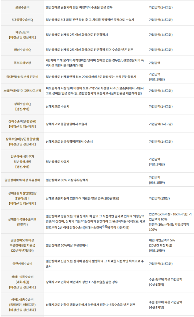 kb 금쪽같은 자녀보험 후기3가지(보험료, 청구비 공개)