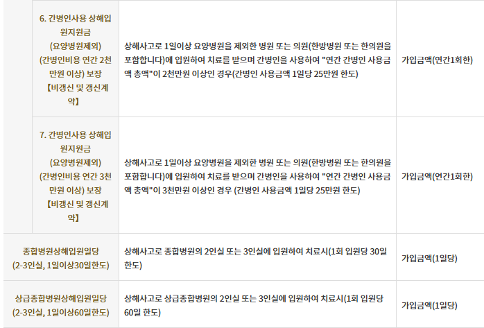 kb 금쪽같은 자녀보험 후기3가지(보험료, 청구비 공개)