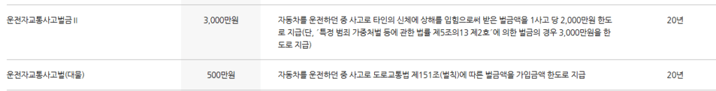 롯데손해보험 자동차보험 후기 4가지(청구비, 보험비 공개)