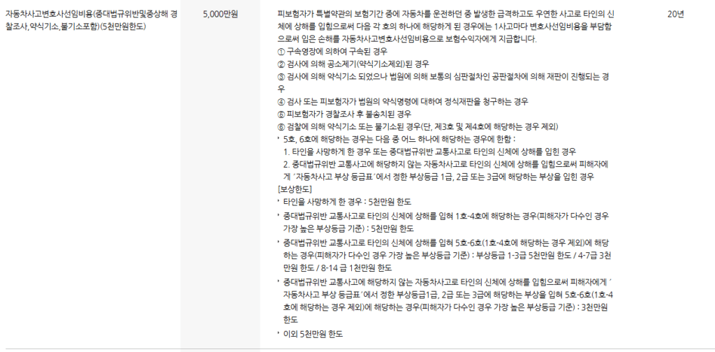 롯데손해보험 자동차보험 후기 4가지(청구비, 보험비 공개)