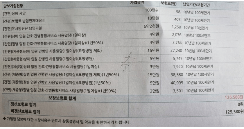 삼성화재 간병인 보험 후기 6가지(보험료, 청구료 공개)