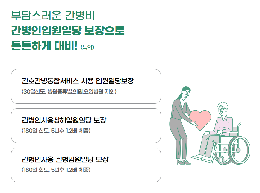 DB 간병인 보험 후기 3가지(보험료 공개)