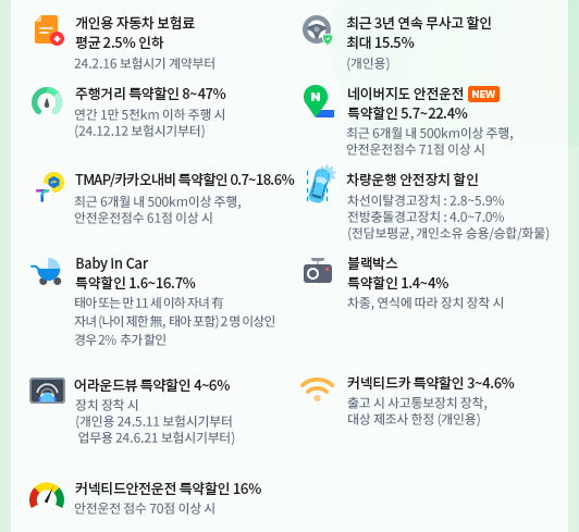 DB 자동차 보험 후기 5가지(사고 후기 있음)