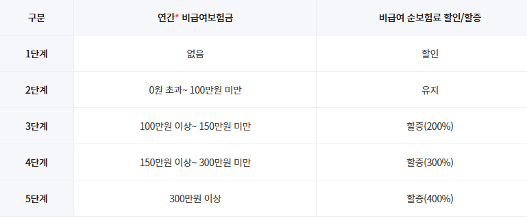 DB 실손 보험 후기 3가지(청구후기, 한의원 청구금)