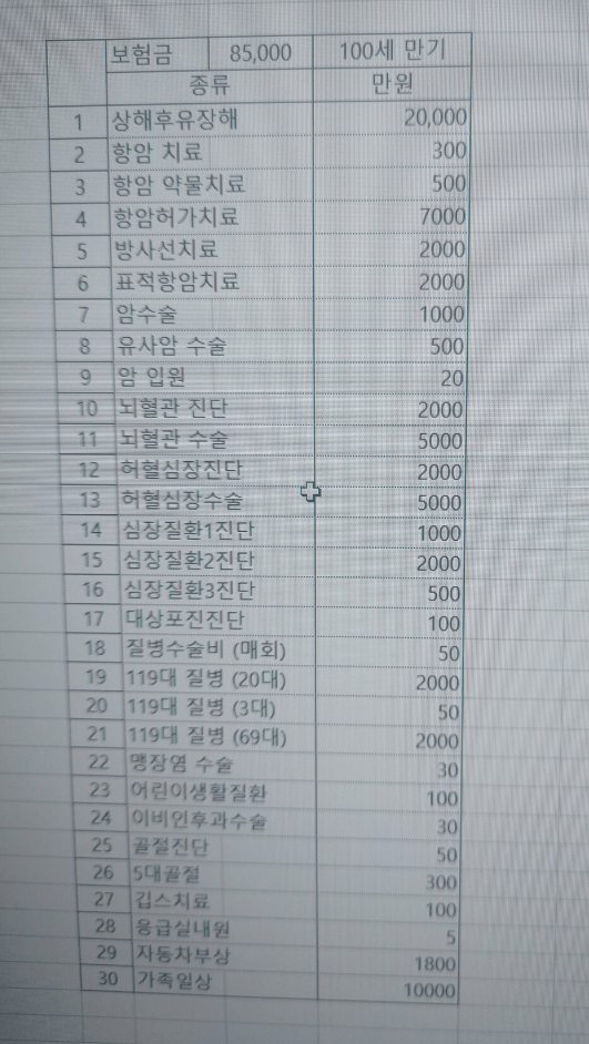 DB 자녀 보험 후기 6가지(보험비, 보장내역 포함)