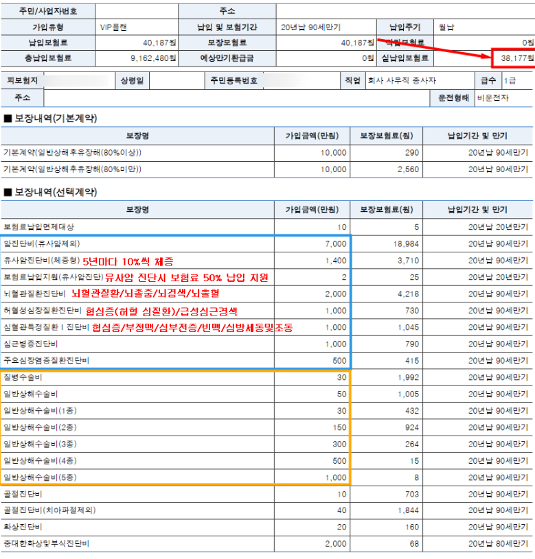 DB 자녀 보험 후기 6가지(보험비, 보장내역 포함)