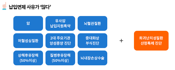 삼성화재 자녀 보험 후기 3개(보험료, 청구후기 포함)