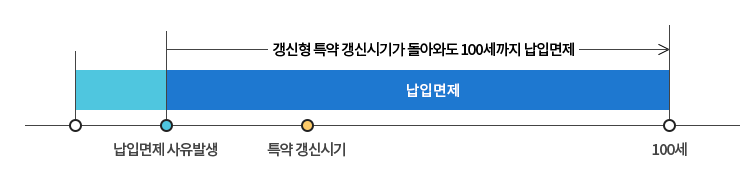 삼성화재 자녀 보험 후기 3개(보험료, 청구후기 포함)