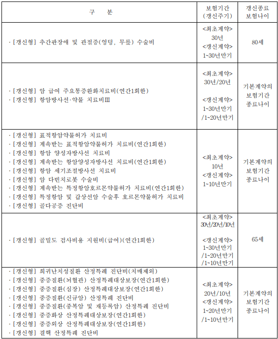 삼성화재 자녀 보험 후기 3개(보험료, 청구후기 포함)