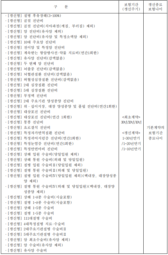 삼성화재 자녀 보험 후기 3개(보험료, 청구후기 포함)