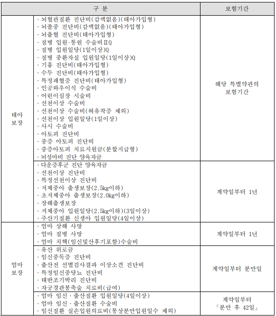 삼성화재 자녀 보험 후기 3개(보험료, 청구후기 포함)