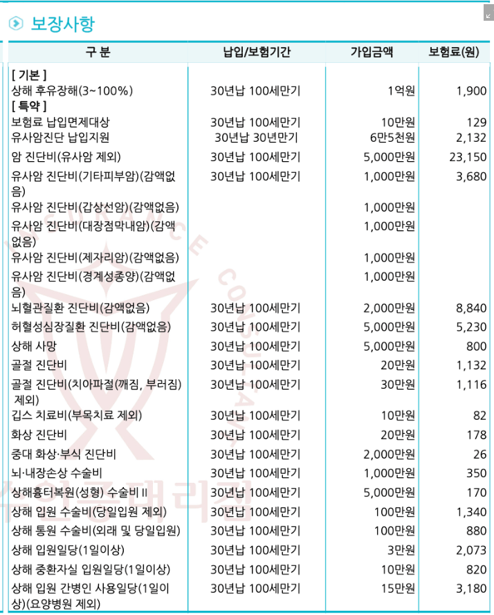 삼성화재 자녀 보험 후기 3개(보험료, 청구후기 포함)