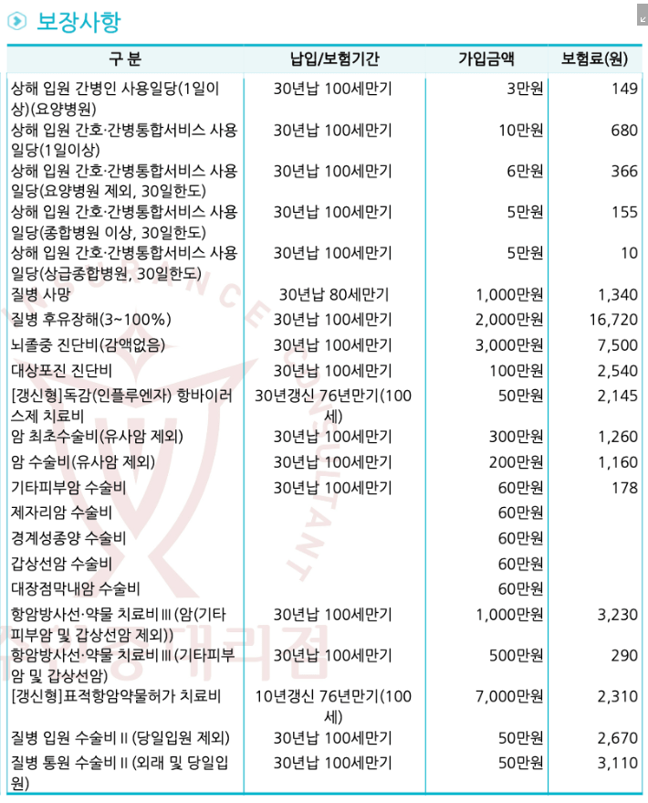 삼성화재 자녀 보험 후기 3개(보험료, 청구후기 포함)