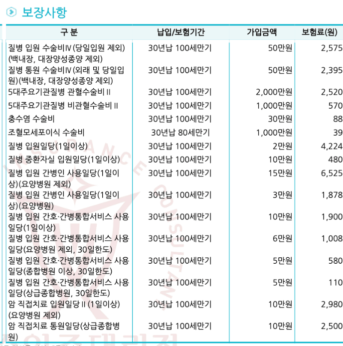 삼성화재 자녀 보험 후기 3개(보험료, 청구후기 포함)