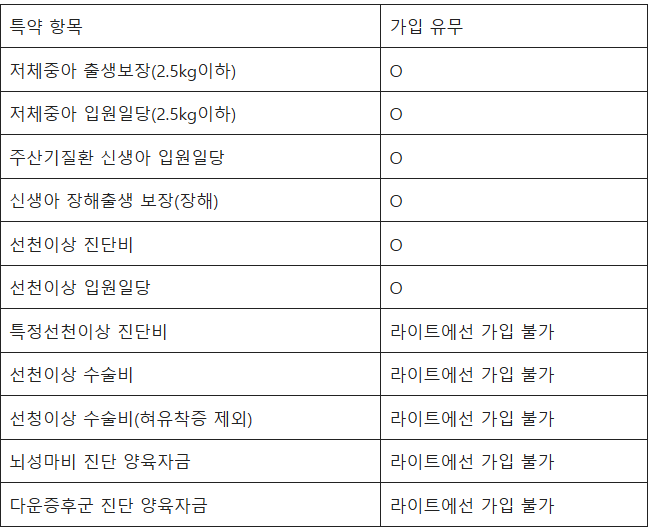 삼성화재 자녀 보험 후기 3개(보험료, 청구후기 포함)