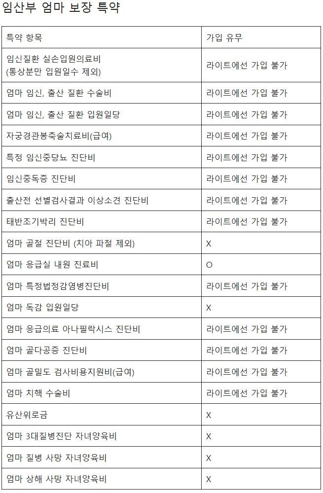 삼성화재 자녀 보험 후기 3개(보험료, 청구후기 포함)