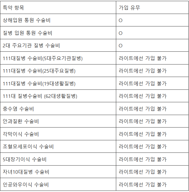 삼성화재 자녀 보험 후기 3개(보험료, 청구후기 포함)