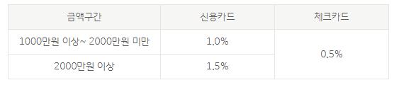 KB 매직카 대출 후기(최고 6000만원?)