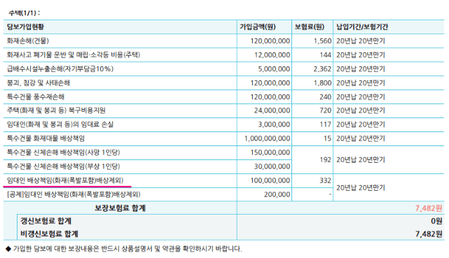 DB 주택화재보험 후기 5가지(보험료비교, 청구후기)