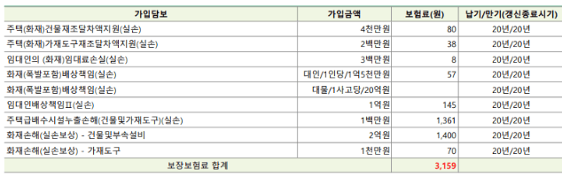 DB 주택화재보험 후기 5가지(보험료비교, 청구후기)