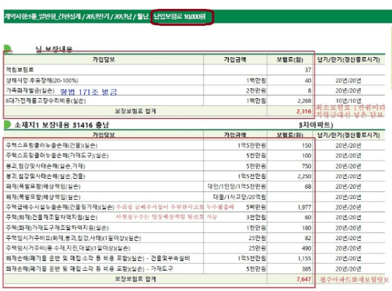 DB 주택화재보험 후기 5가지(보험료비교, 청구후기)