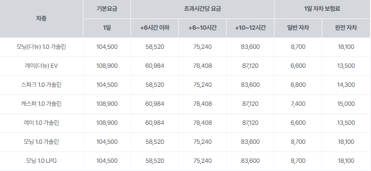 sk 렌터카 후기 3가지(보험료, 렌트가격 포함)