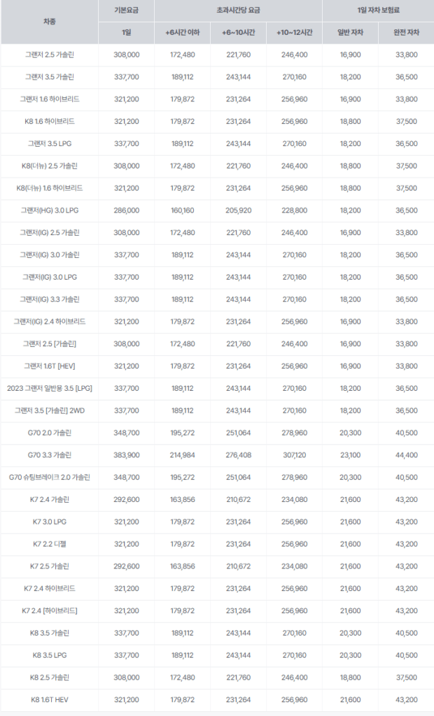 sk 렌터카 후기 3가지(보험료, 렌트가격 포함)