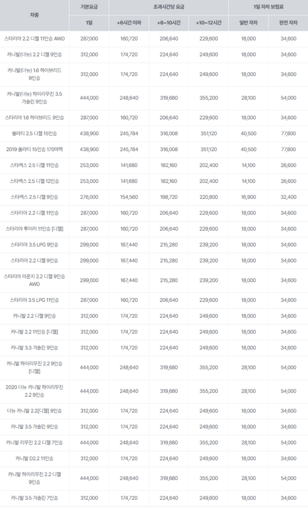 sk 렌터카 후기 3가지(보험료, 렌트가격 포함)