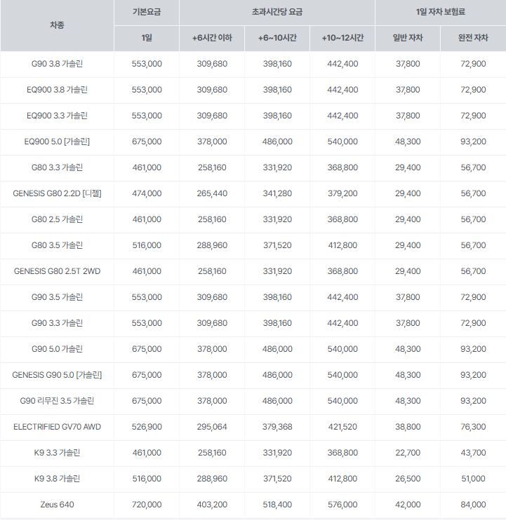 sk 렌터카 후기 3가지(보험료, 렌트가격 포함)