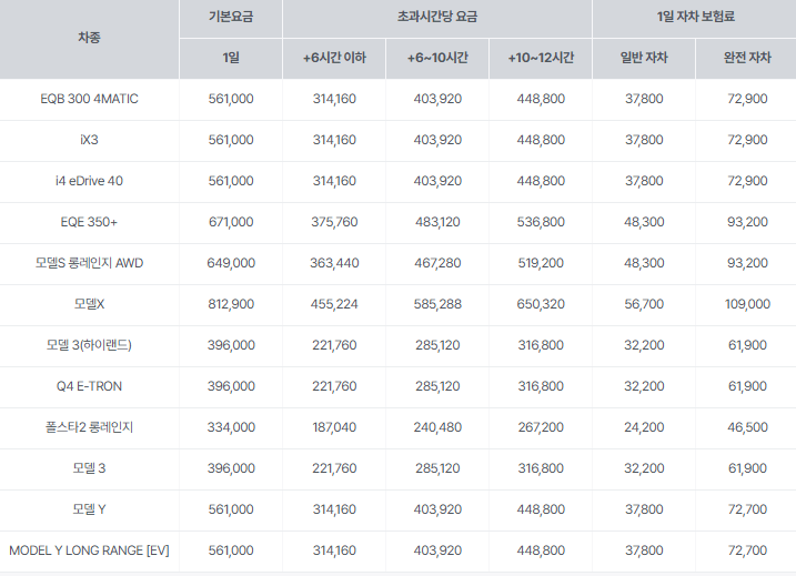 sk 렌터카 후기 3가지(보험료, 렌트가격 포함)