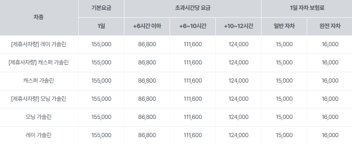 sk 렌터카 후기 3가지(보험료, 렌트가격 포함)