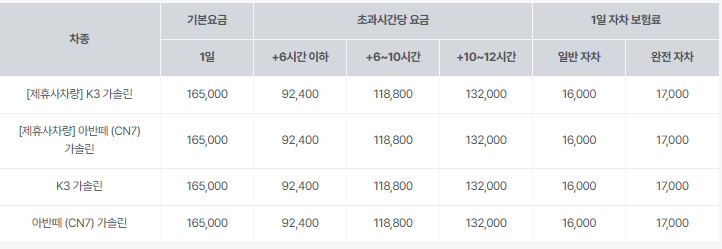 sk 렌터카 후기 3가지(보험료, 렌트가격 포함)