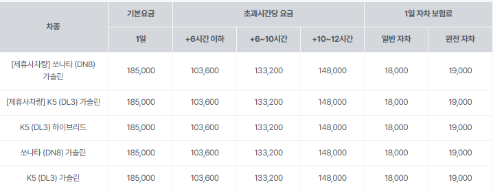 sk 렌터카 후기 3가지(보험료, 렌트가격 포함)